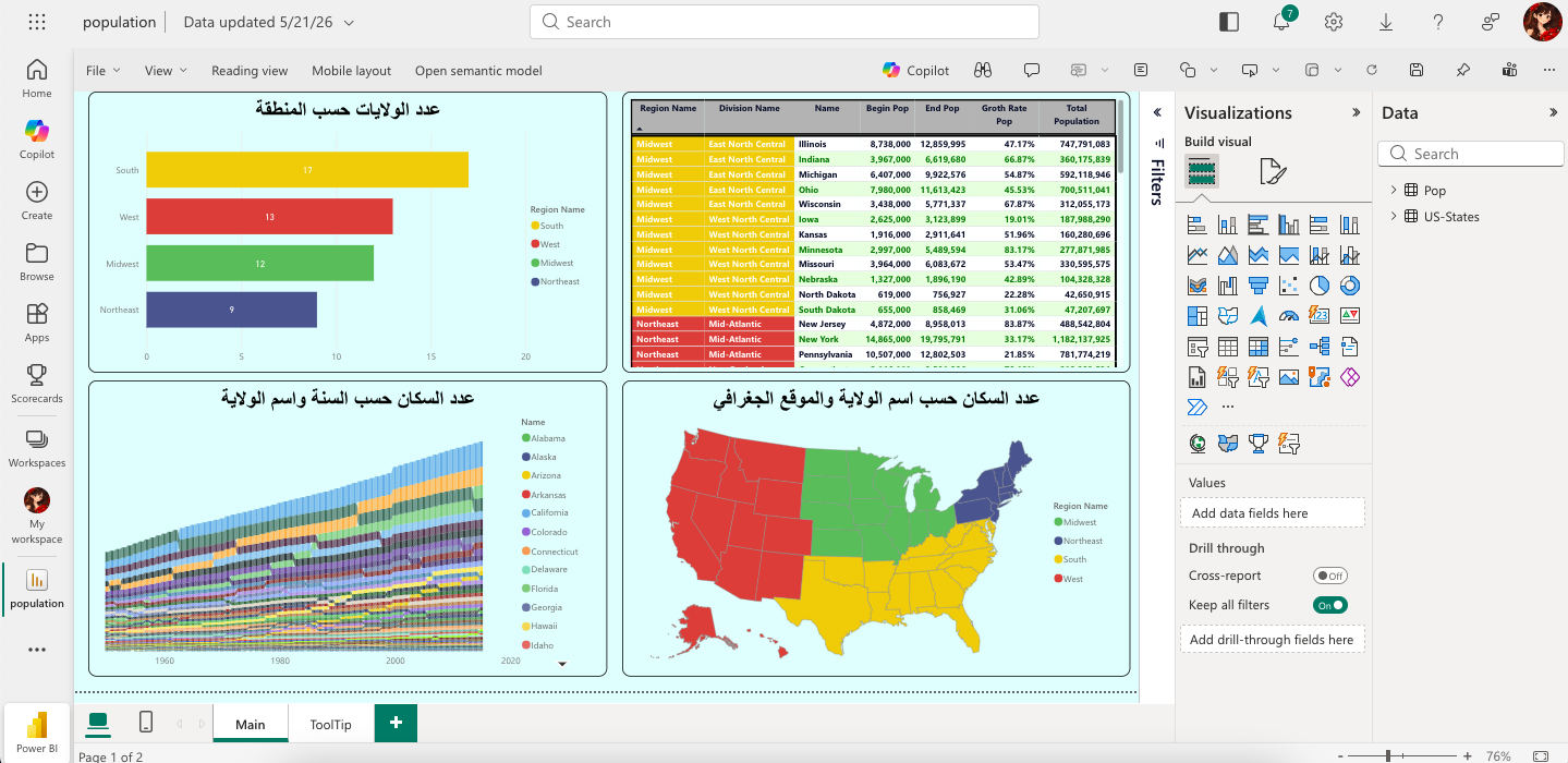 US Population Analysis