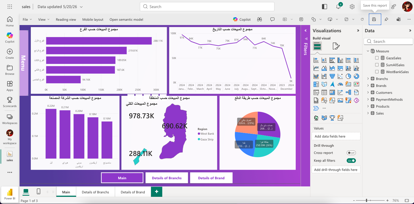 Sales Analysis Dashboard